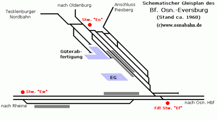 Gleislageplan Eversburg