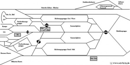 Schematische Darstellung des Rangierbahnhofes mit seinen verschiedenen Richtungsgruppen seit ca. 1966.bis Anfang der 90er Jahre. Die Grafik wurde von "osnabahn.de" erstellt.